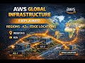 AWS Global Infrastructure: The Backbone of Cloud