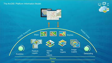 ArcGIS Runtime: Editing Your Data Online and Offline