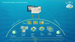 ArcGIS Runtime: Editing Your Data Online and Offline