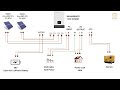 LUXPOWERTEK CO HYBRID SNA5000WPV 5KW INVERTER WITH 48V 200AH LEAD ACID BATTERY