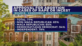 Approval ratings according to Vanderbilt poll