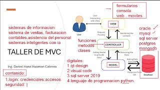 Sistema de ventas en Python con Base de datos SQL Server 2019 - MVC
