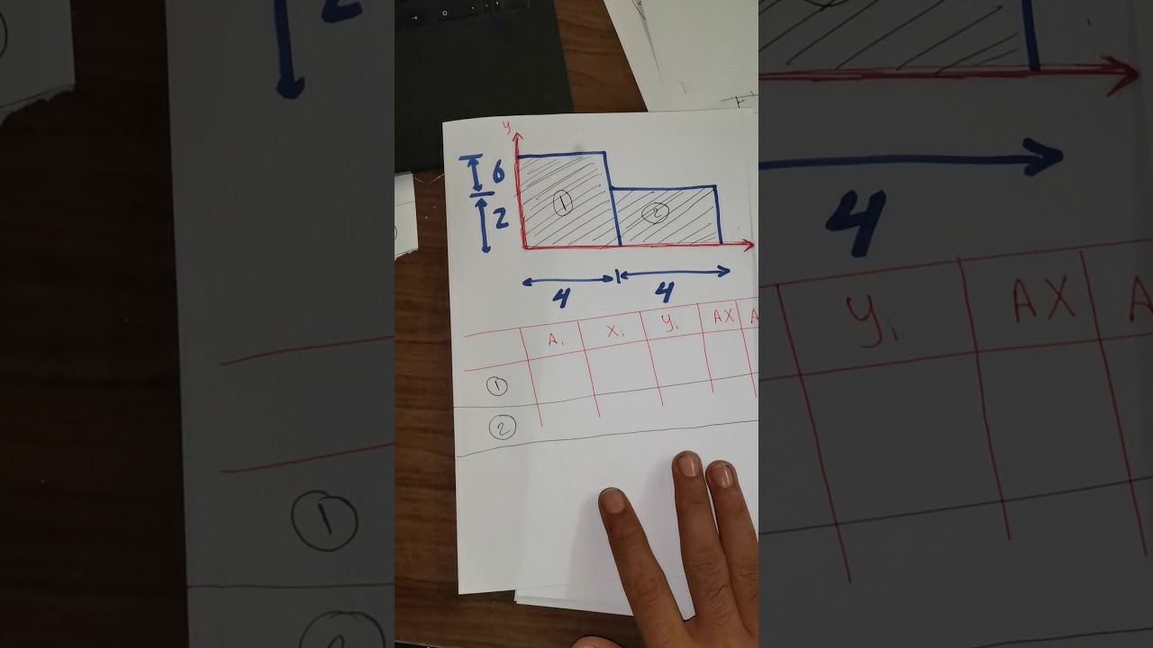 ميكانيكا مركز الثقل الجزء الاول.. هندسه. مهندس خالد جمال