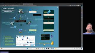 MPARR  - All about access review Power BI template