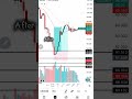 forex trading signal #fyp #follow #subscribe #live