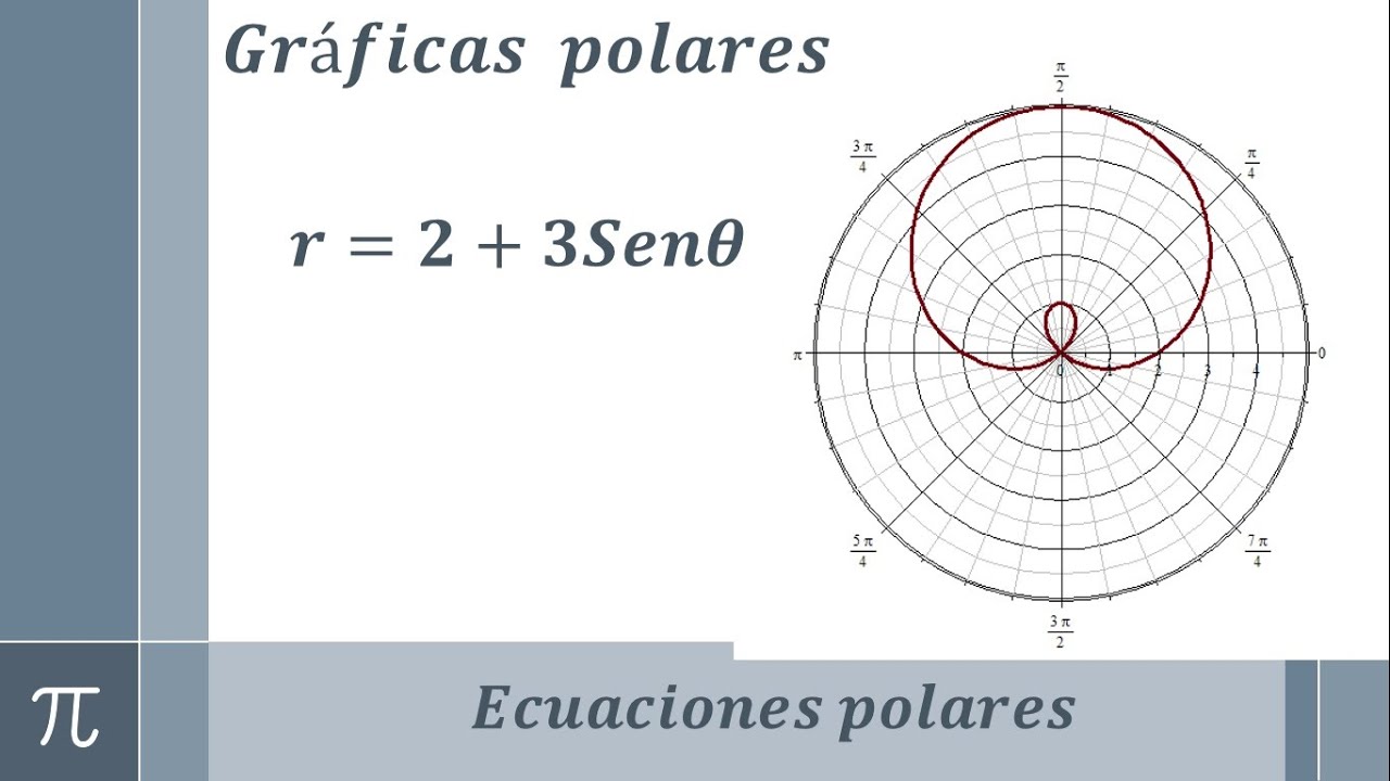 irregular Sobrio micrófono Gráfica de una ecuación polar (ejemplo 2/5) - YouTube