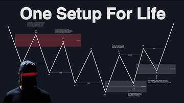 Eén handelsopzet voor het leven (Masterclass Break of Structure)