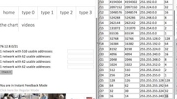 How to solve T2 problems - www.learntosub.net