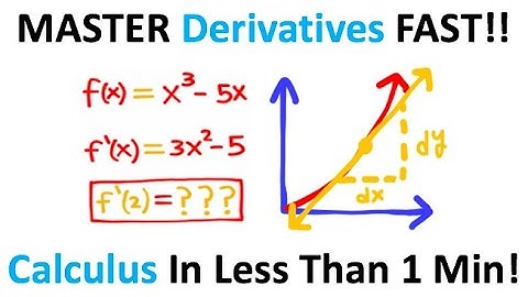 MASTER Derivatives In Less Than A Minute!!