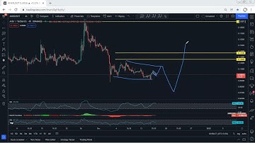 ANKR Technical Analysis for December 17, 2021 - Ankr