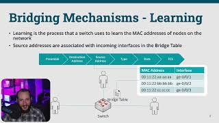 JNCIS-SP -  Bridging mechanisms 1