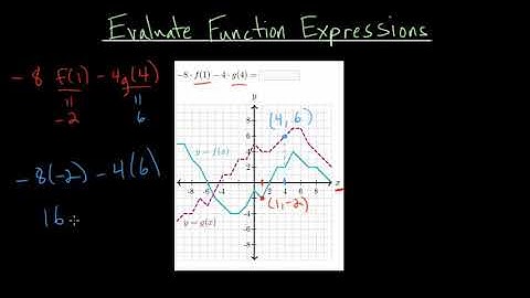 Evaluate Function Expressions