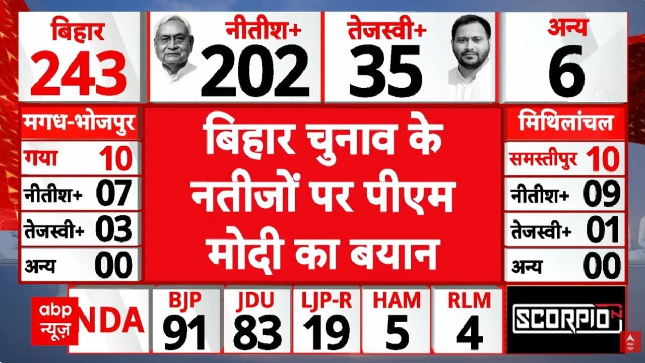 Bihar Assembly Election Result: चुनावी जीत पर PM Modi की पहली प्रतिक्रिया | Bihar Election 2025