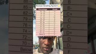 The Korean Grading System..