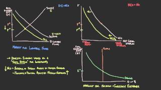 EC232.L11.OpenEconomyEqSafeHaven