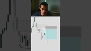 Follow to Learn #daytrading #daytrader #forextrading #futures #daytradingtips #tradingview #viral