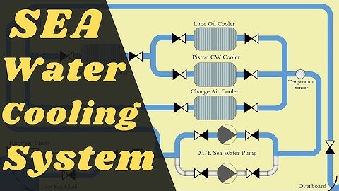 Main Engine Sea Water Cooling System Animation | Sea Water Cooling System Onboard