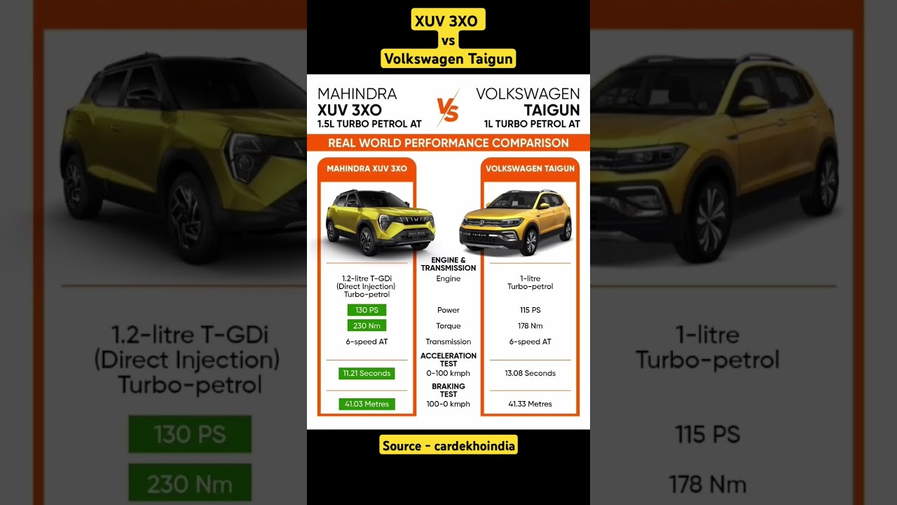 XUV 3XO vs Volkswagen Taigun 