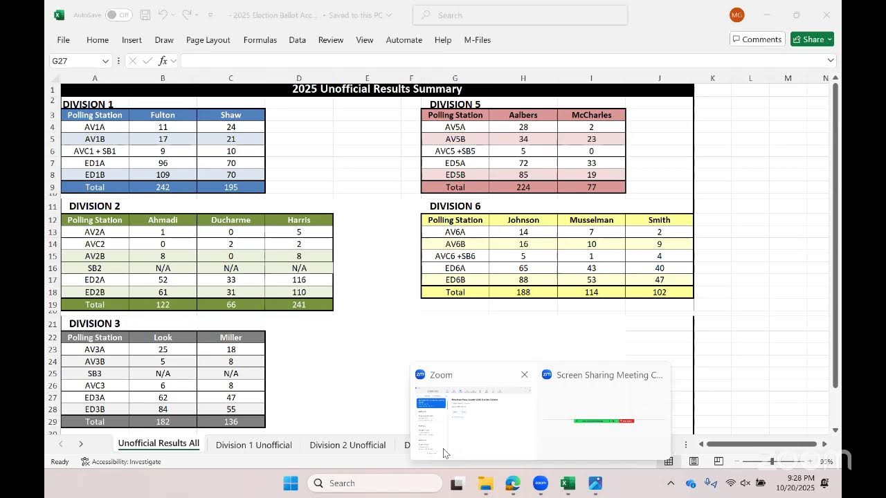Mountain View County 2025 Election Results