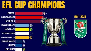 ENGLAND EFL Cup Champions (1961–2024) | Every Carabao Cup Champion in History