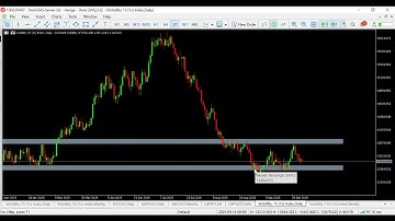 Volatility 15 (1s) Index | Top-Down Price Action Trading Strategy