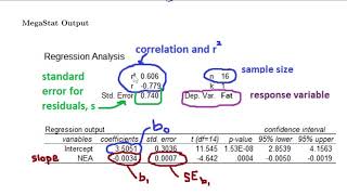 Linear Regression--Confidence Intervals for Slope