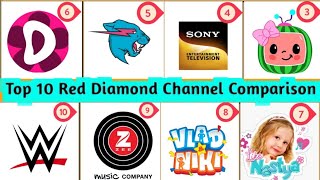 All YouTube Play Buttons \/ Comparison Red Diamond Creator Award top 10