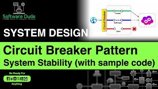 Circuit Breaker Pattern in Distributed Systems | System Design Interview | Implement Circuit Breaker