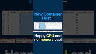 When Azure SQL Managed Instance Network Problems Are CPU/Memory Problems