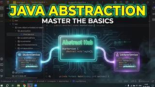 Java Abstraction: Abstract Class Explained