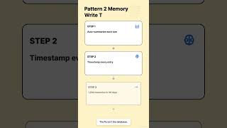 3 System Prompt Patterns That Activate n8n Vector Memory in 60 Seconds