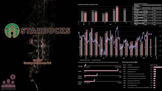 $SBUX Starbucks Q3 2026 Earnings Conference Call