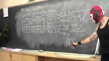 4.3 Equation Solving Strategies