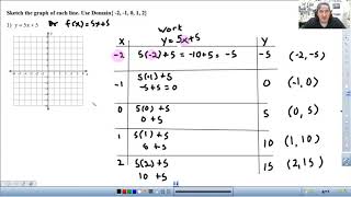 IM1 3.4 Graphing Functions