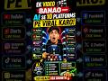 🔥 Ek Video Banao — AI Se 10 Platforms Pe Viral Karo! Yeh Free Tool 2026 #shorts