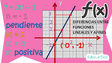 Diferencias entre Funciones Lineales y Afines. Ejemplos.
