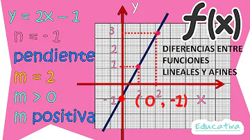 ¿Qué diferencia hay entre una ecuación lineal y una cuadrática?