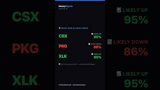 Model Watchlist · Jun 16: Our AI's strongest stock picks today #Shorts