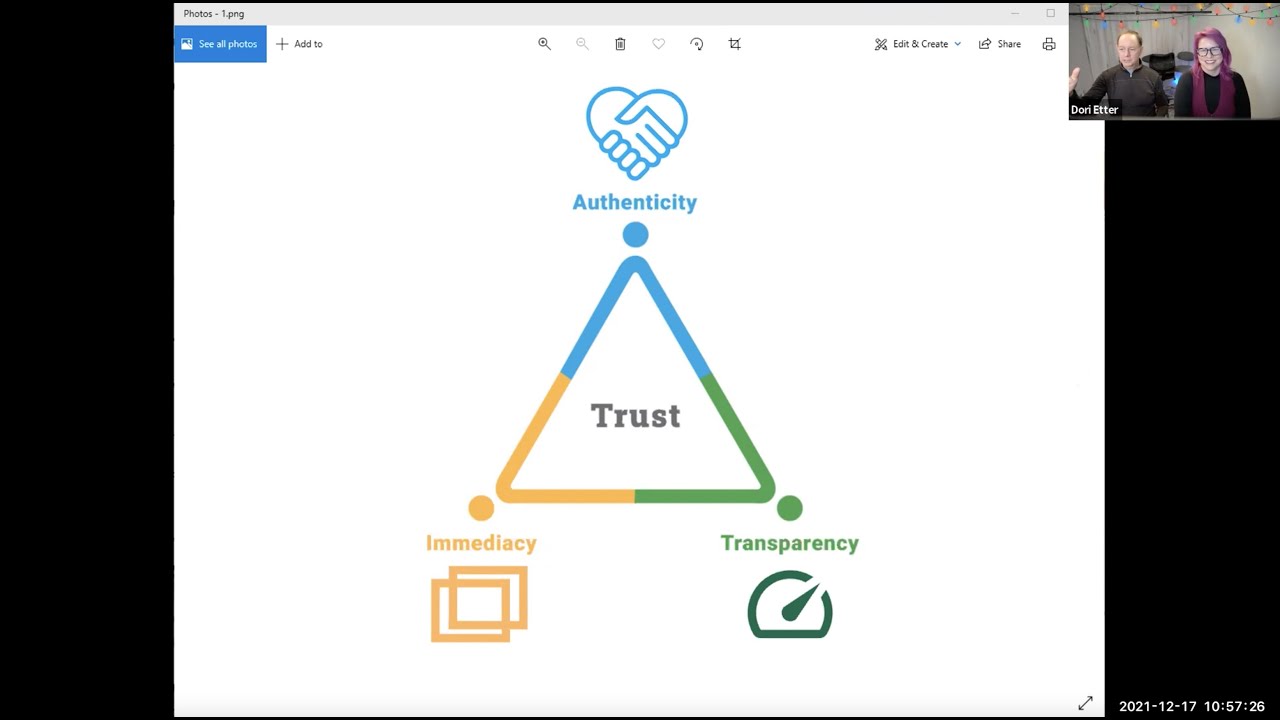 Empowering Customers with the Trust Triangle | Dori Etter & Neal ...