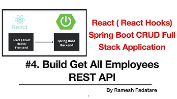 React Hooks + Spring Boot CRUD Full Stack App - 4 - Build Get All Employees REST API | Postman