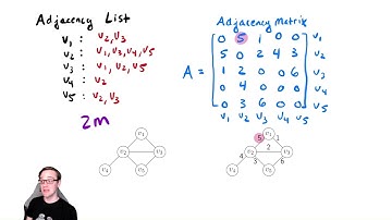 Graph Theory 7   The Handshaking Lemma