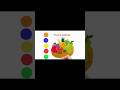 How To Draw Fruit Basket Drawing Easy Step By Step for Beginners #shorts #viralvideo #drawing #art