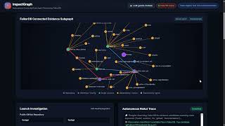 ImpactGraph (Demo Video for hackathon) falkordb