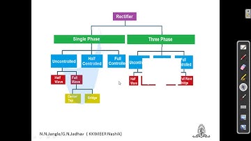Half wave rectifier using PSIM software