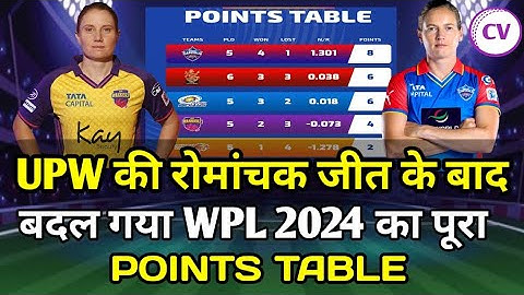 WPL 2024 Today Points Table | Latest Points Table After DC vs UPW Match | Points table WPL 2024