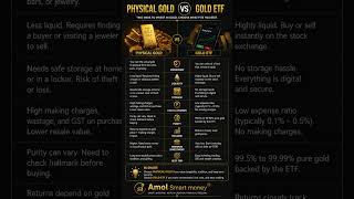 Physical Gold vs Gold ETF | Which Investment is Better in 2026?