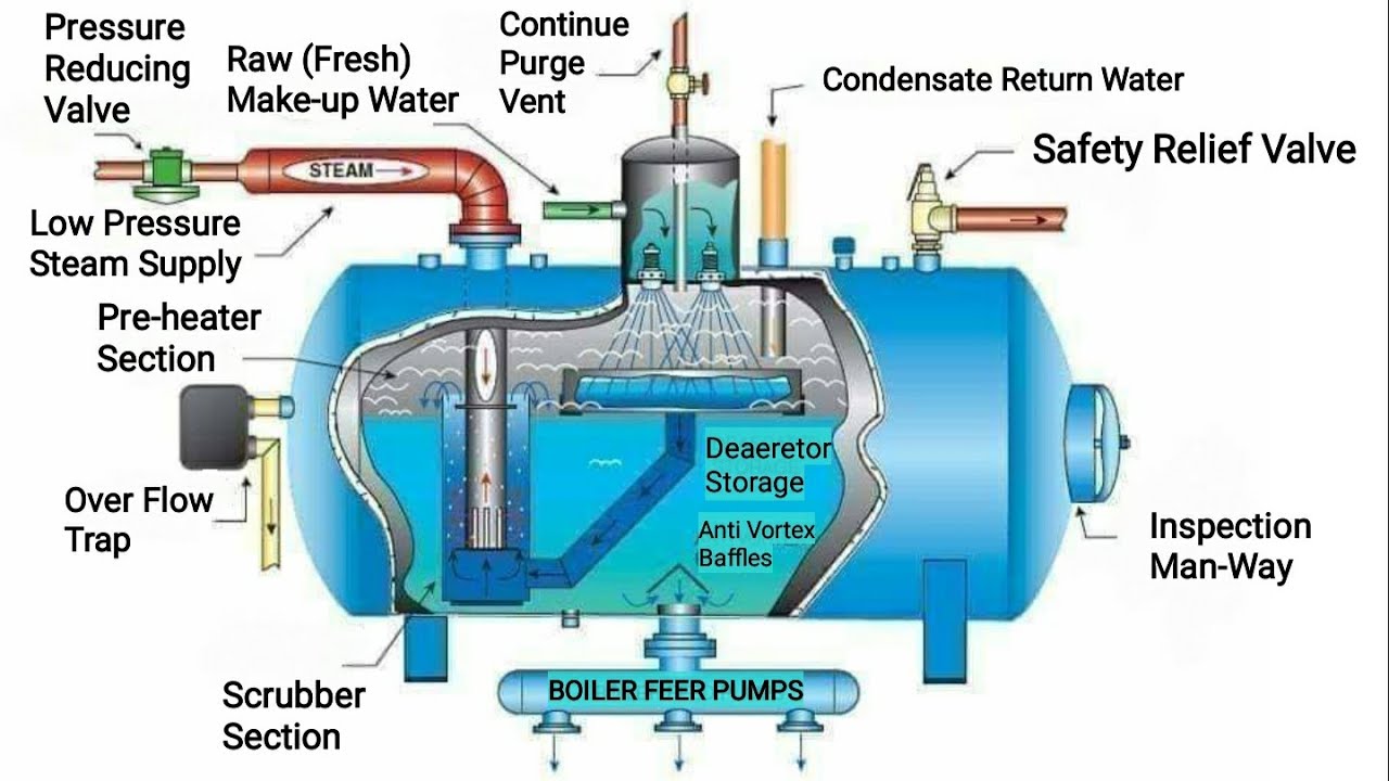 Steam and process controls фото 10