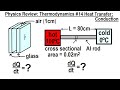 Heat Conduction Quiz