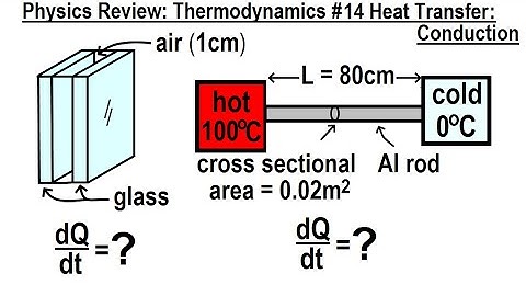 Physics Review: Thermodynamics #14 Heat Transfer: Conduction