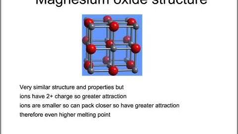 OCR Gateway C4 Ionic Compounds (Higher)